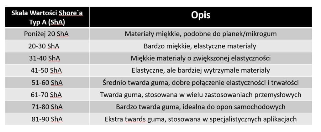 skala twardości shorea, skala twardości, fligum